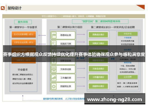 赛事组织方根据观众反馈持续优化提升赛事体验确保观众参与感和满意度