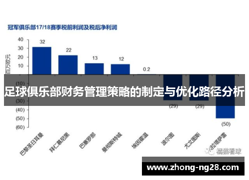 足球俱乐部财务管理策略的制定与优化路径分析