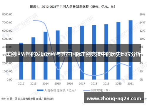 重剑世界杯的发展历程与其在国际击剑竞技中的历史地位分析 重剑世界杯的发展历程与其在国际击剑竞技中的历史地位分析