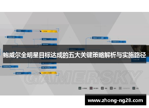 鲍威尔全明星目标达成的五大关键策略解析与实施路径