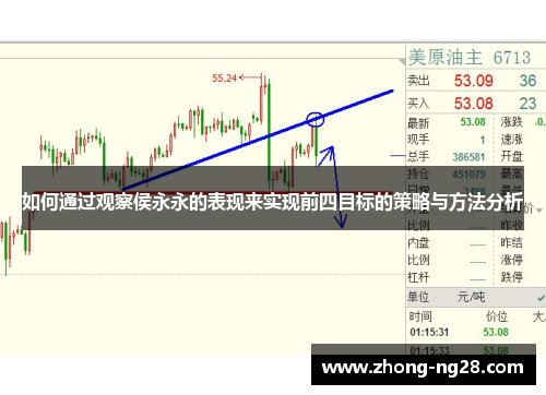 如何通过观察侯永永的表现来实现前四目标的策略与方法分析 如何通过观察侯永永的表现来实现前四目标的策略与方法分析