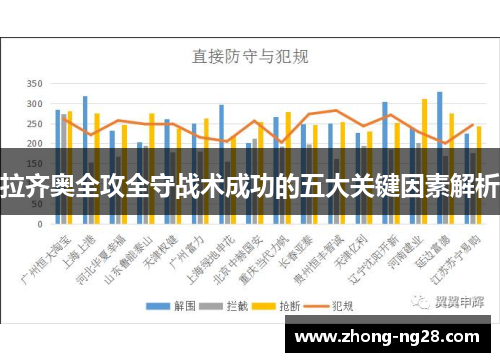 拉齐奥全攻全守战术成功的五大关键因素解析