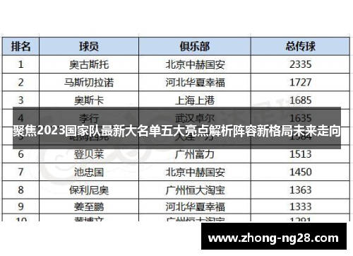 聚焦2023国家队最新大名单五大亮点解析阵容新格局未来走向 聚焦2023国家队最新大名单五大亮点解析阵容新格局未来走向