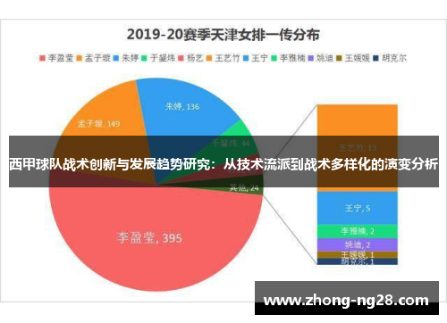 西甲球队战术创新与发展趋势研究：从技术流派到战术多样化的演变分析