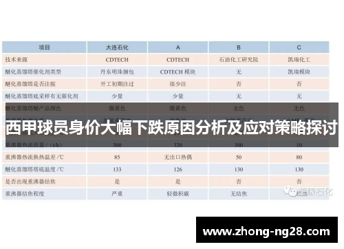西甲球员身价大幅下跌原因分析及应对策略探讨